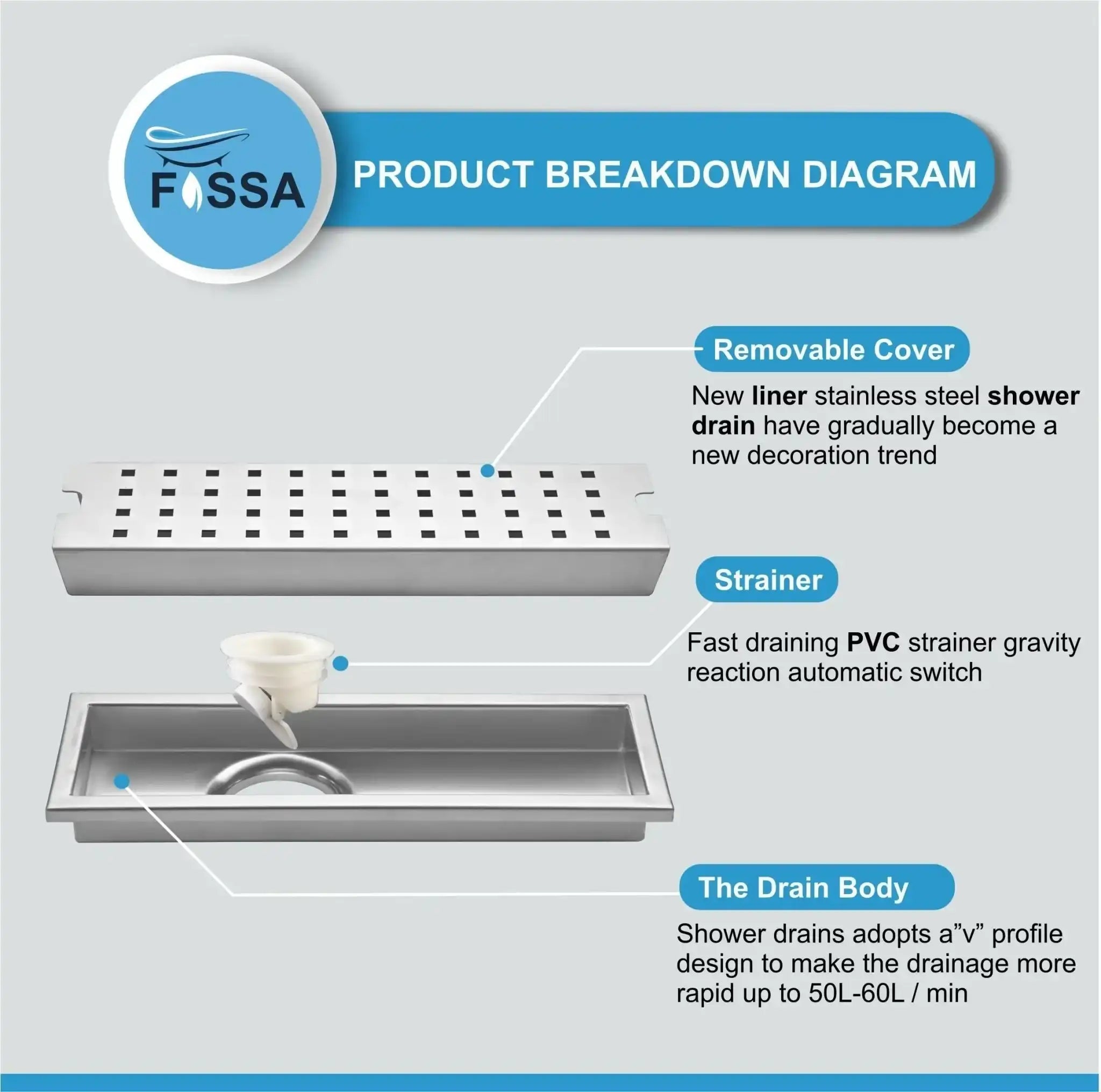 Ultra (18 x 4 Inches) 304 Grade Brushed Shower Channel Drain Floor Drain